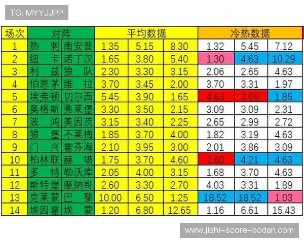 反波胆是什么意思 彩票高频玩法避坑防骗